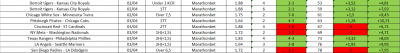 MLB 2-3 Aprile.png