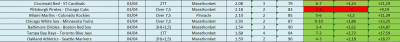 Bilancio MLB 3-4 Aprile.png