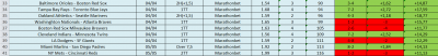MLB 4-5 Aprile.png