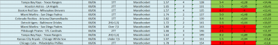 MLB 6 Aprile.png
